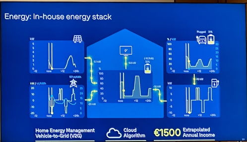 直擊慕尼黑 對(duì)話大眾集團(tuán)技術(shù)負(fù)責(zé)人，明確在華無(wú)自建電池工廠計(jì)劃，聚焦網(wǎng)絡(luò)技術(shù)開(kāi)發(fā)