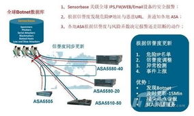 構筑數字防線 網絡安全新技術與網絡技術開發的融合趨勢