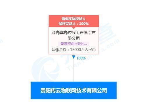 菜鳥關(guān)聯(lián)公司布局西南，貴陽成立物聯(lián)網(wǎng)技術(shù)公司，注冊(cè)資本達(dá)1.5億元