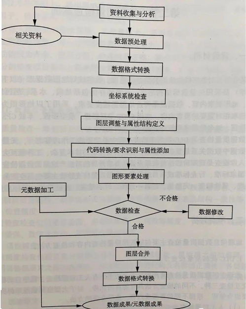 測(cè)繪地理信息基礎(chǔ)數(shù)據(jù) 定義、獲取與信息系統(tǒng)運(yùn)維服務(wù)