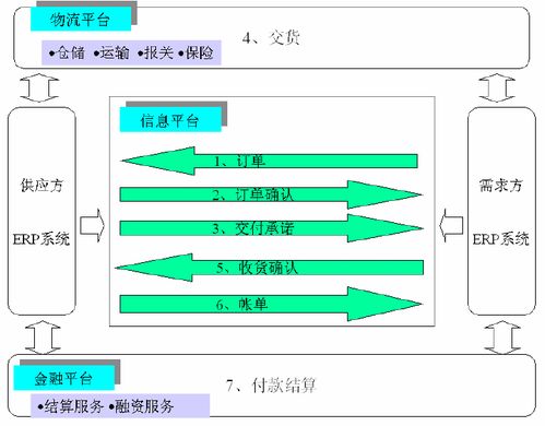 物流ERP系統(tǒng)開(kāi)發(fā) 以一站式服務(wù)為核心的信息系統(tǒng)運(yùn)行維護(hù)之道